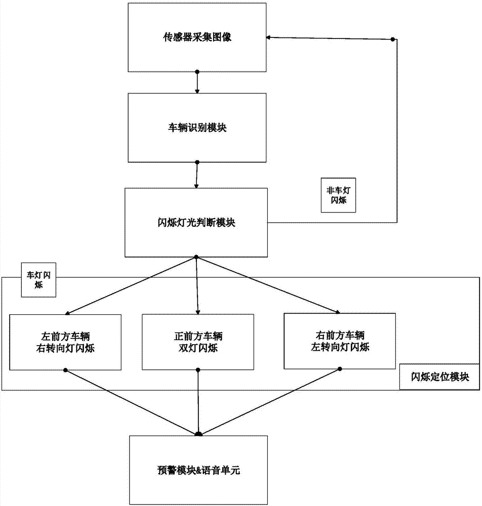 KAIYUN入口